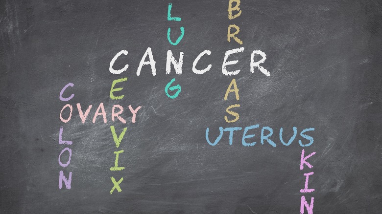 Chalkboard writing of cancer types