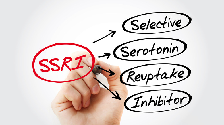 drawing the words: SSRI: Selective Serotonin Reuptake Inhibitor