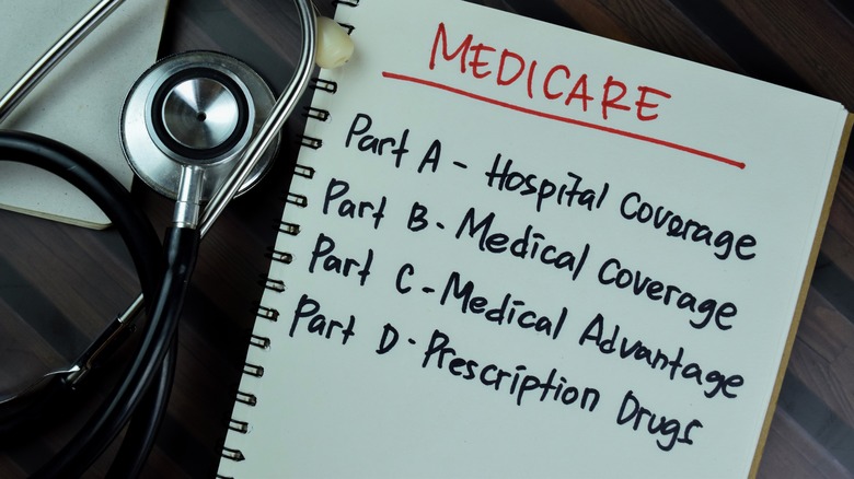 medicare coverage