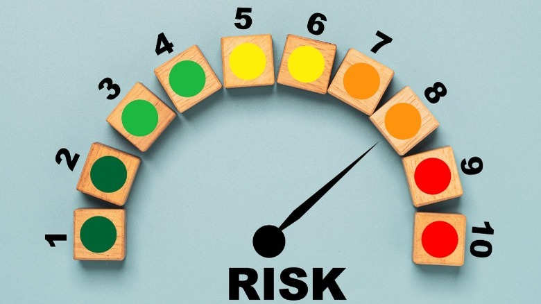 chart showing risk of 1-10 