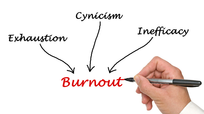 dimensions burnout cynicism