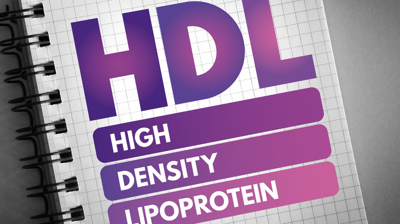 "HDL HIGH DENSITY LIPOPROTEIN" written out