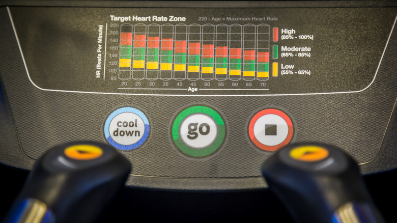 heart rate zone fitness chart 