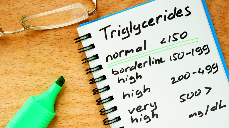 Handwritten notes of triglyceride levels