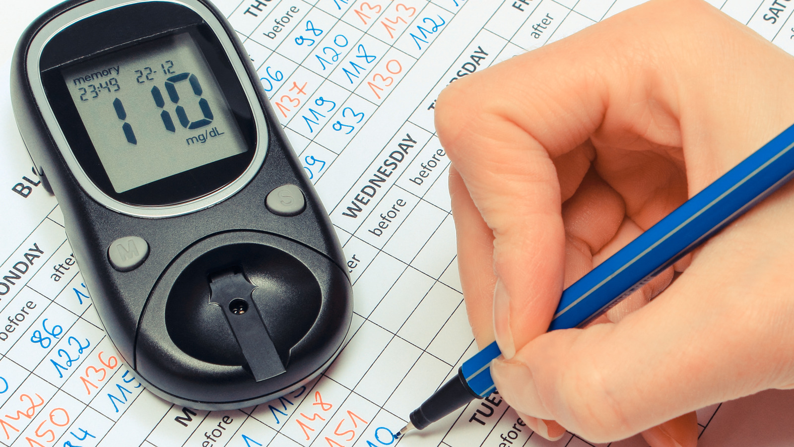 What Happens If Diabetes Goes Untreated 