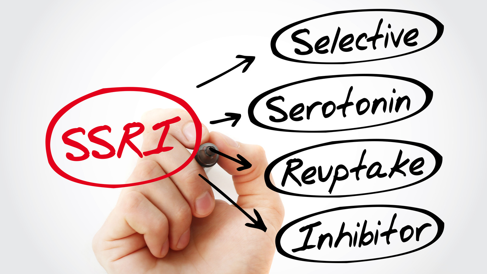 what-s-the-difference-between-ssris-and-snris