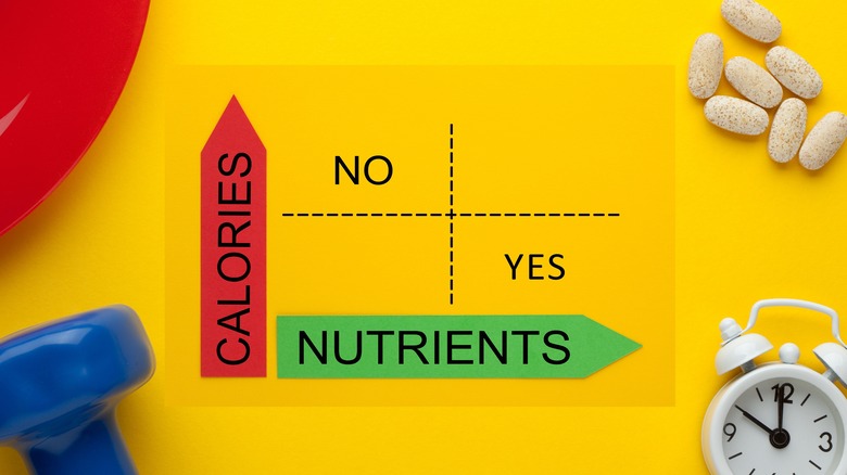 Less calories more nutrients chart