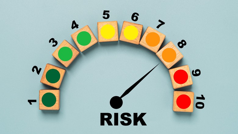 risk level indicator
