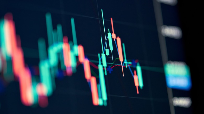 Charted volume spikes